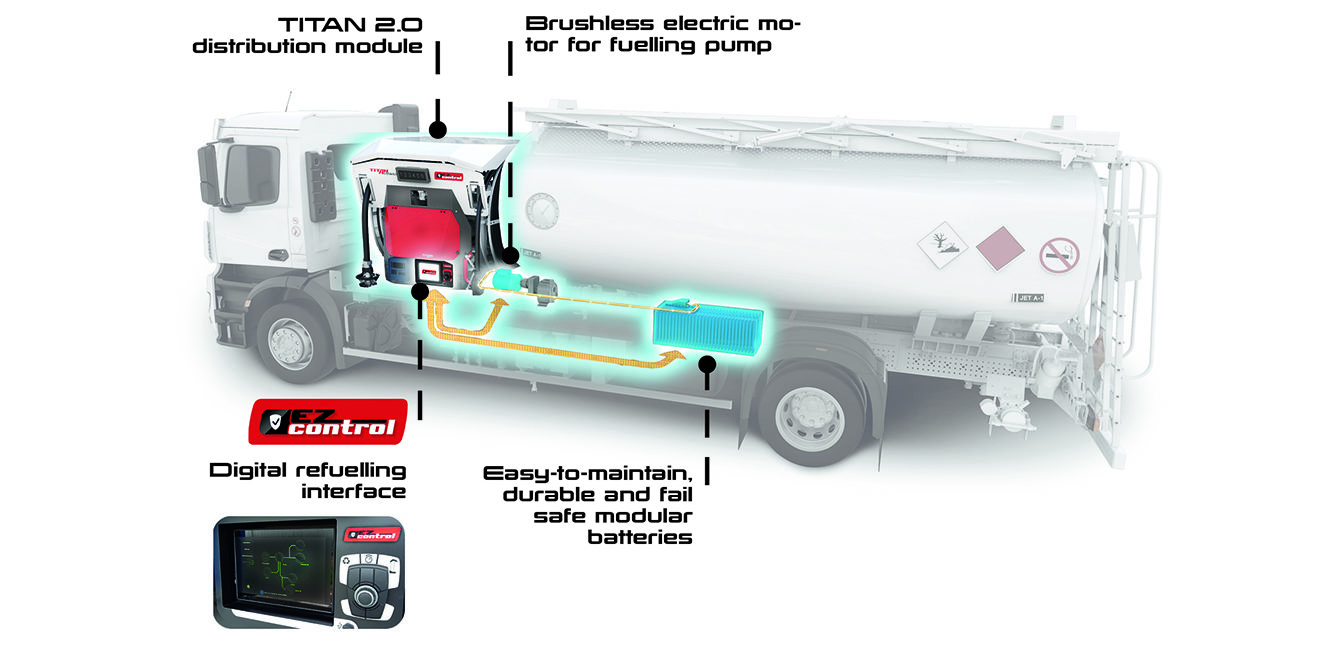 kit retrofit ez flow