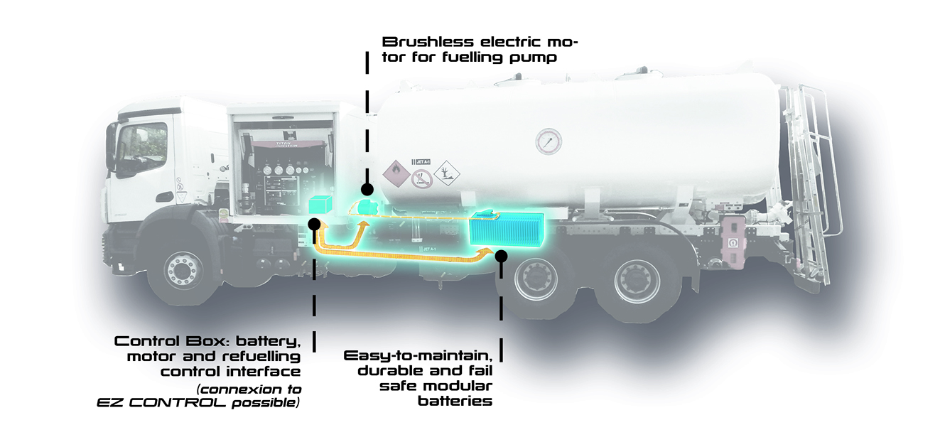 kit retrofit electrification